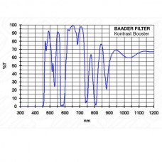 Фильтр Baader  Contrast Booster, 1,25 модель 2458360 от Baader Planetarium