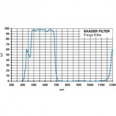 Фильтр Baader Fringe Killer, 1,25 модель 2458370 от Baader Planetarium