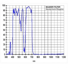 Фильтр Baader Moon & Skyglow, 1,25 модель 2458305А от Baader Planetarium