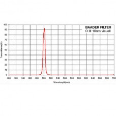 Фильтр Baader O III, 1,25 модель 2458395 от Baader Planetarium