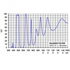 Фильтр Baader  UHC-S, 1,25 модель 2458275 от Baader Planetarium