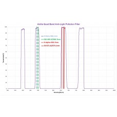 Светофильтр для дипскай объектов Antlia QUAD band 2 модель pt_AN-QUAD-2 от Antlia