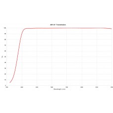 Светофильтр Nisi AIR UV 52mm ультрафиолетовый модель N11540 от NiSi