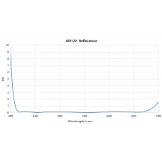 Светофильтр Nisi AIR UV 86mm ультрафиолетовый модель N11548 от NiSi