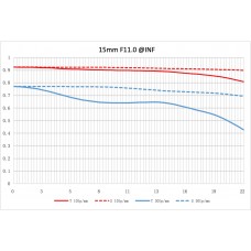 Объектив NiSi 15 mm f4 FF Aspherical для камер с байонетом Fuji X mount модель N15074 от NiSi