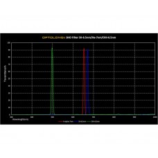 Комплект фильтров Optolong 2" Nebular Set H-Alpha/O-III/SII Комплект фильтров Optolong 2 Nebular Set H-Alpha/O-III/SII модель OPLNFS2 от Optolong