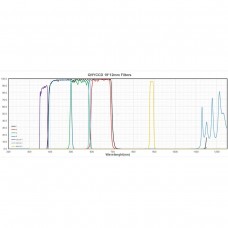 Набор светофильтров для съемки планет для QHY Minicam8: LRGB+20nm methane filter+40nm UV filter+10nm Na filter (589nm) модель QHY40059 от QHYCCD