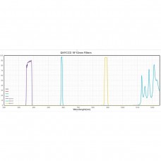Набор светофильтров для съемки планет для QHY Minicam8: LRGB+20nm methane filter+40nm UV filter+10nm Na filter (589nm) модель QHY40059 от QHYCCD