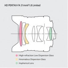 Объектив HD PENTAX-FA 31 mm f/1.8 Limited (черный) модель S0020210 от Pentax