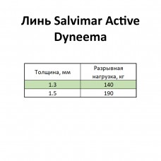 Линь Salvimar ACTIVE DYNEEMA желтый ø1,3 мм 140 кг катушка 400 м