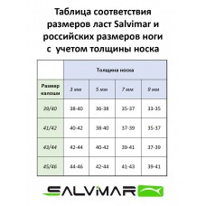 Калоши для ласт Salvimar SPEEDER HD MILITARY GREEN 41/42 Калоши для ласт Salvimar SPEEDER HD MILITARY GREEN 41/42