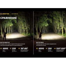 Фонарь Armytek Elf C2 Max LR USB-C, 4500 lm, белый, дальнобойный, до 235м, 1x21700/18650, IP68, 80г Фонарь Armytek Elf C2 Max LR USB-C, 4500 lm, белый, дальнобойный, до 235м, 1x21700/18650, IP68, 80г модель F10702C от Armytek
