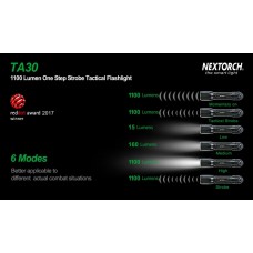 Фонарь Nextorch TA30 тактический, 1300 люмен, моментальный стробоскоп модель TA30 от NexTORCH