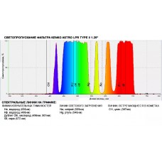 Светофильтр Kenko Astro LPR Type II 1.25 модель st_6276 от Kenko