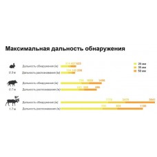 Тепловизионный прицел LZIRTEK Podaga 225L (дальномер, крепление Weaver) Тепловизионный прицел LZIRTEK Podaga 225L (дальномер, крепление Weaver)