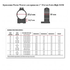 Крепления Warne Weaver для прицелов 1 25,4 мм Extra High 203M модель st_6118 от Warne